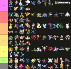 Tierlist (All Mega Pokemon) Meme Template