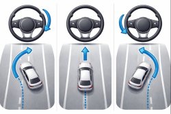 Car steering direction guide Meme Template
