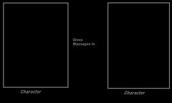 X Gives Massages To Y Meme Template