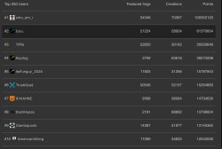 top 10 Meme Template