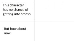 characters has no chance of getting into smash but how about now Meme Template