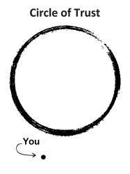 Circle of trust Meme Template
