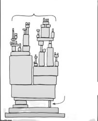 System Architecture Meme Template