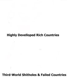 Civilisation Vs Barbarism Meme Template