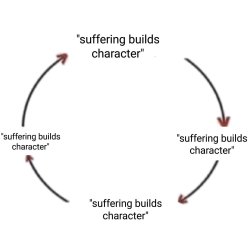 Suffering builds character Meme Template