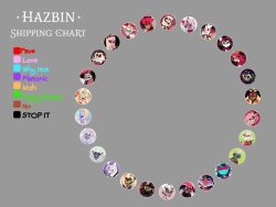 hazbin shipping plate Meme Template