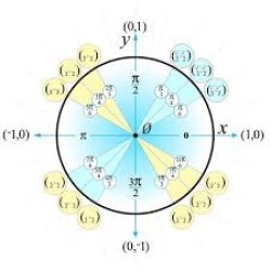 Unit circle jumpscare Meme Template