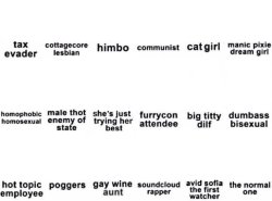 char alignment Meme Template