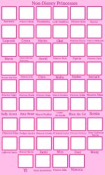Non-Disney Princesses Cast Meme Meme Template