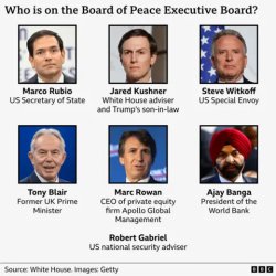 Board of Peace Meme Template