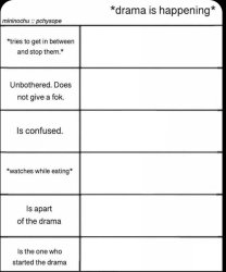 Drama Alignment Chart Meme Template