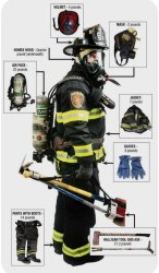 Firefighter too much gear Meme Template