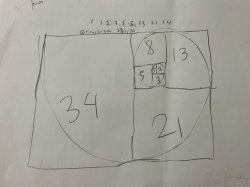 Fibonacci Sequence Meme Template