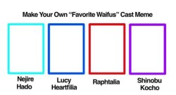 Waifu cast meme Meme Template