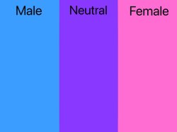 Gender spectrum Meme Template