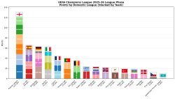 UEFA Champions League Meme Template