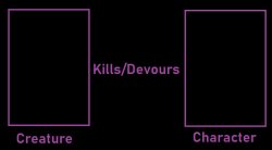 what if kills/devours mean character Meme Template