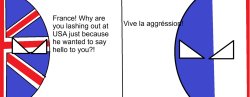 VIVE LA AGGRESSION Meme Template
