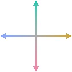 X and Y Axes with Oklab Coloring Meme Template