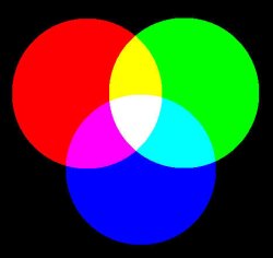 The 3 bubbles Meme Template