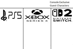 console exclusive guest characters (9th generation version) Meme Template