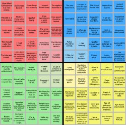 political compass bingo Meme Template