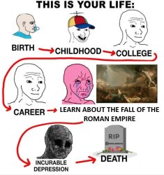 Incurable depression Meme Template