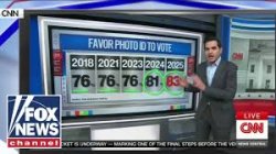 Democrats OWN channel admits voters want photo ID Meme Template