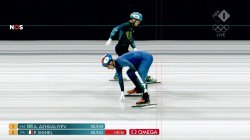 speed skater going backwards Meme Template