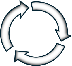 3 Arrows Circle Meme Template