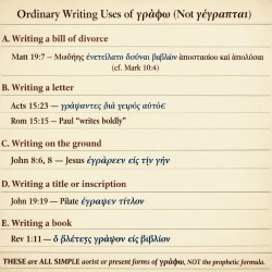 3. Ordinary Writing Uses of γράφω (Not γέγραπται) Here are the e Meme Template
