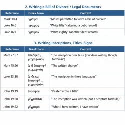 RE: ANYTHING NOT INVOLVING ‘the technical formula’ γέγραπται (“i Meme Template