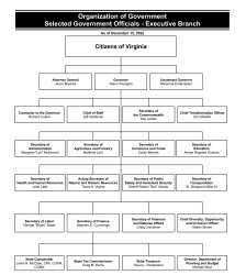 Virginia democracy Meme Template