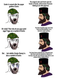 Pagan vs Christian argument Meme Template