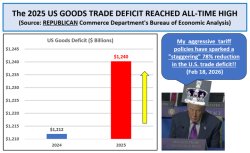 2025 Record US Goods Trade Deficit Meme Template