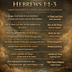 What about the book of Hebrews to the Hebrews? Heb 1:1-3? You’re Meme Template