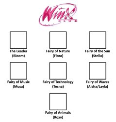 Winx Club Cast Meme [FUTURE VERSION] Meme Template