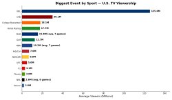 Biggest Sports Events Meme Template