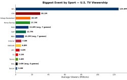 Biggest Sports Events Meme Template