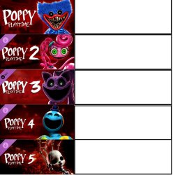 Poppy Playtime Chapters Meme Template