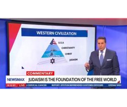 the $10,000 Pyramid Meme Template