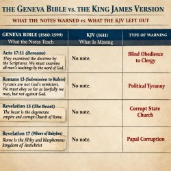How the Geneva Bible WARNED readers of DOCTRINAL, POLITICAL, and Meme Template