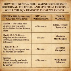 How the Geneva Bible WARNED readers of DOCTRINAL, POLITICAL, and Meme Template