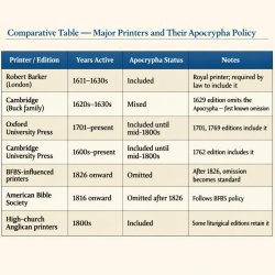 2. Comparative Table — Major Printers and Their Apocrypha Policy Meme Template