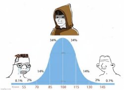Bell curve meme alternative Meme Template
