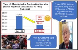 2025 US Manufacturing Consruction Decline Meme Template