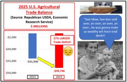 Bad 2025 US Ag Trade Deficit Meme Template
