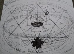 Flat earth lower dimension sketch Meme Template