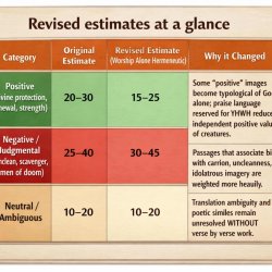==REVISED Estimated distribution categories Meme Template