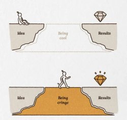 Being cringe Meme Template